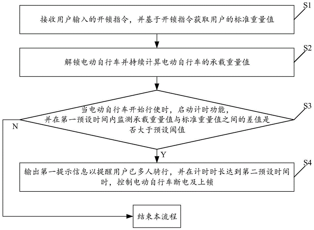 基于电动自行车的多人骑行规避方法及系统、电动自行车与流程