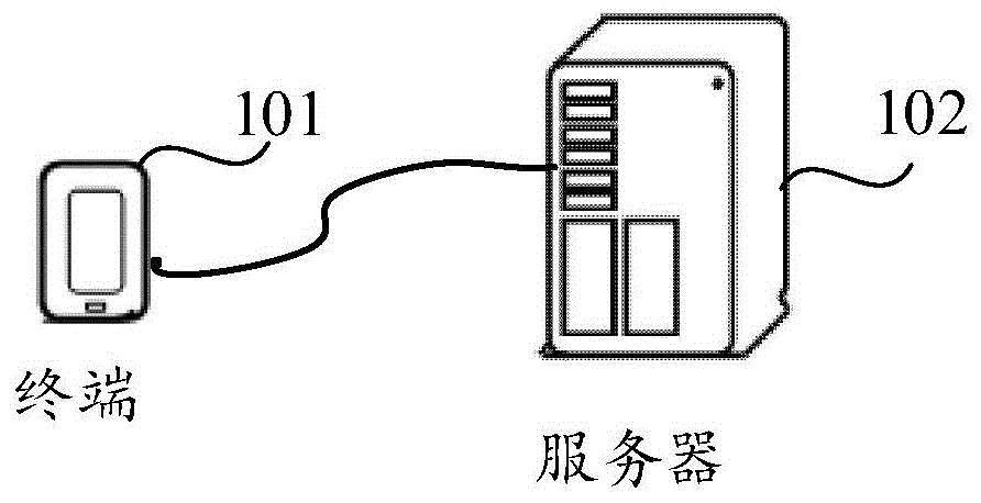 码率分配的方法、装置、终端及存储介质与流程