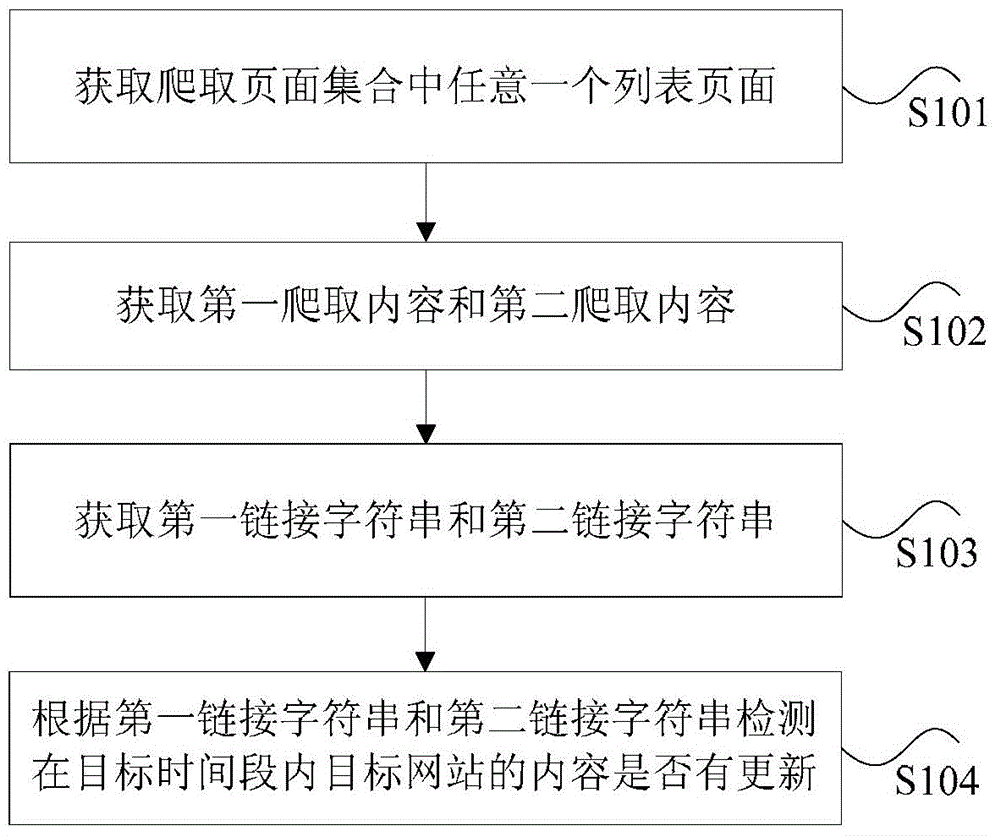 网站内容的检测方法及装置与流程