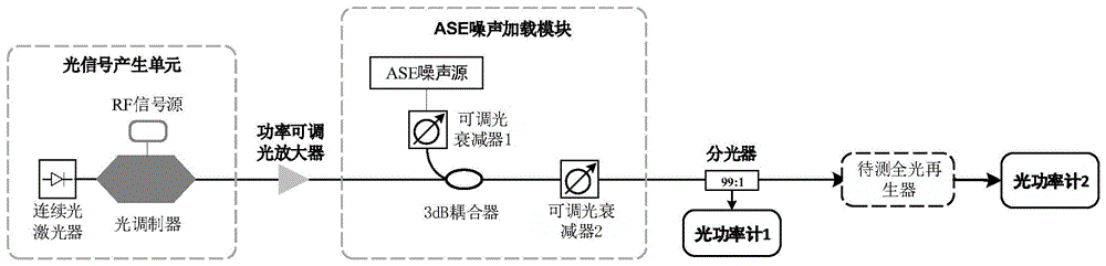 一种全光再生器整形指数的测量装置的制作方法