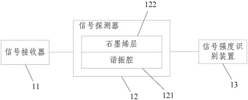 一种信号强度探测系统、方法及装置与流程