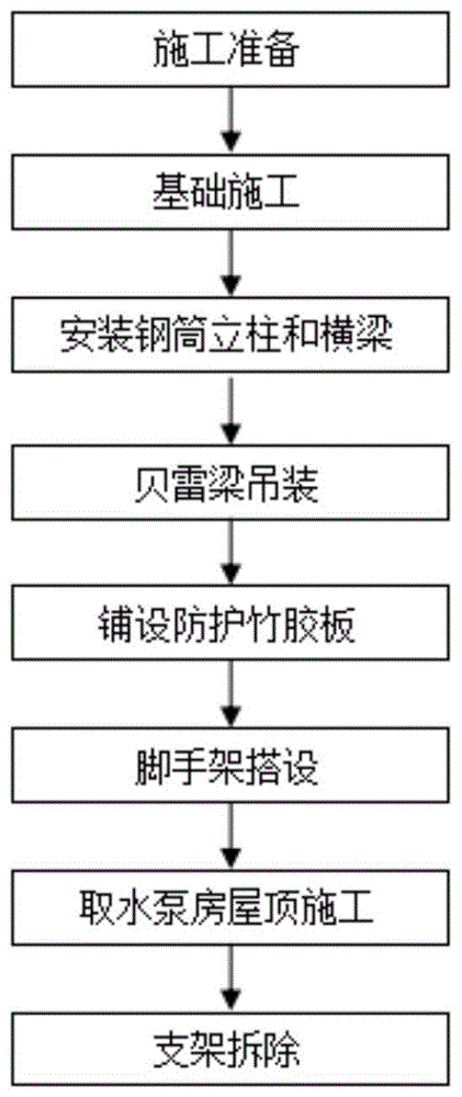 一种超深大跨径圆形取水泵房屋顶支架及其施工方法与流程