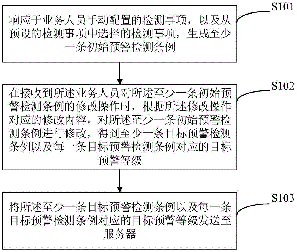 一种预警检测条例的配置、筛选方法、应用端及服务器与流程