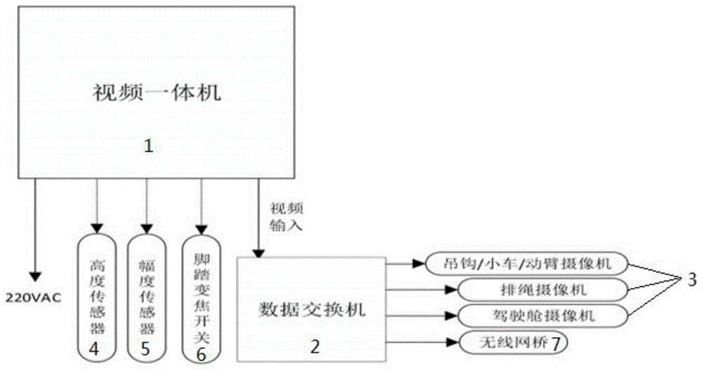 塔机驾驶员视频辅助系统及方法与流程