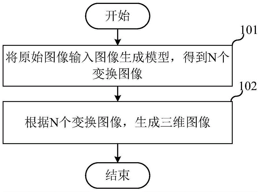 三维图像的生成方法、电子设备及存储介质与流程