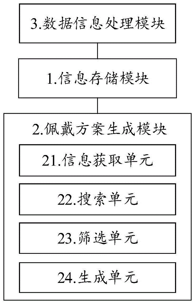 一种壳状牙齿矫治器佩戴方案的生成系统及生成方法与流程