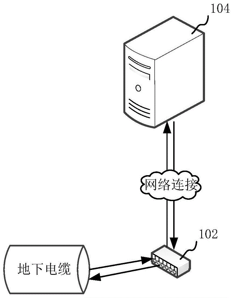 故障地下电缆定位方法和装置与流程