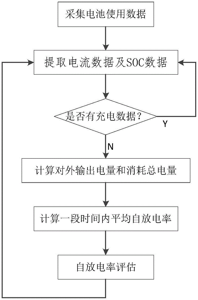 一种电池单体自放电率评估方法与流程