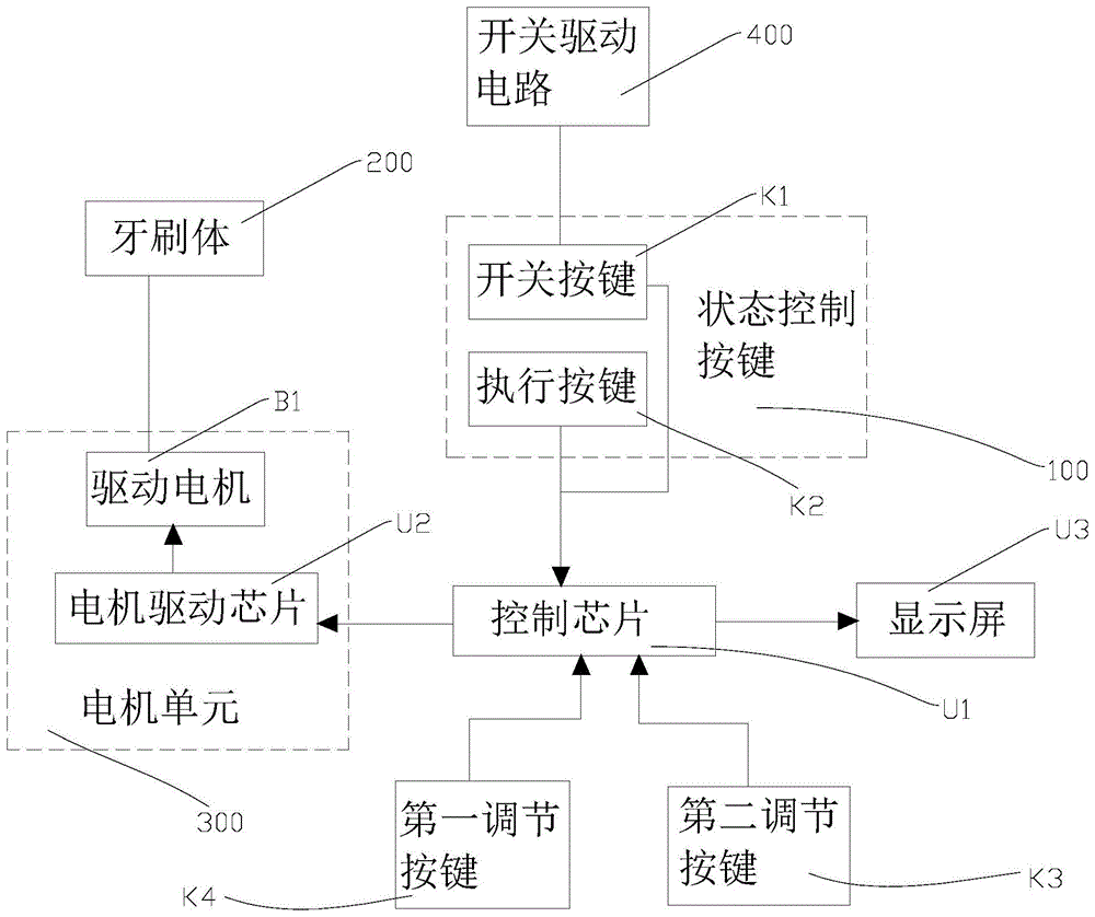 一种便于自主调节转速的智能电动牙刷的制作方法