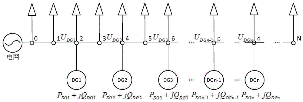 含分布式电源的配电网线路的电压控制方法与装置与流程