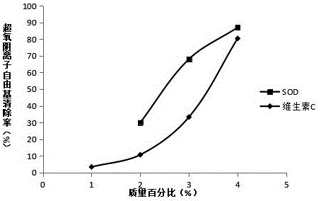 一种美白保湿抑菌防蚊身体乳及其制备方法与流程