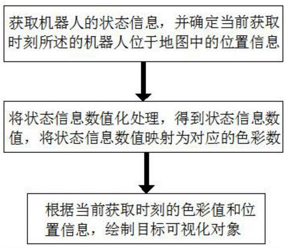 一种机器人运行数据的可视化方法及电子设备及存储介质与流程