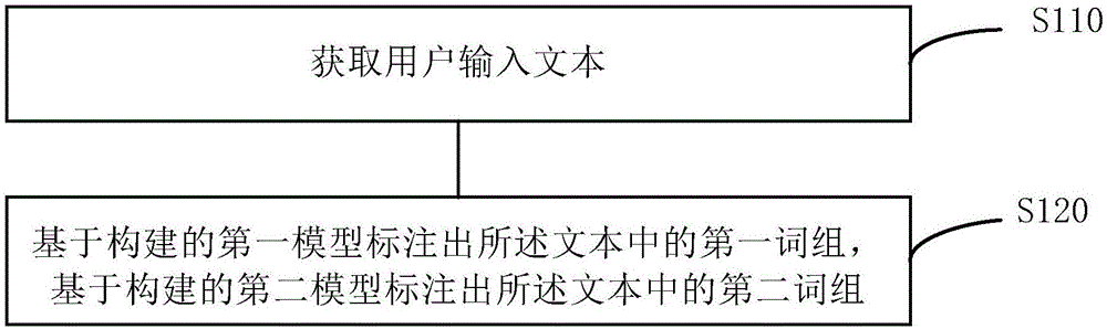 会话标注方法、装置、存储介质及电子设备与流程