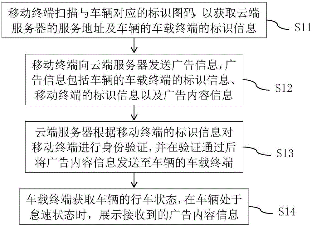 广告投放方法及广告投放系统与流程