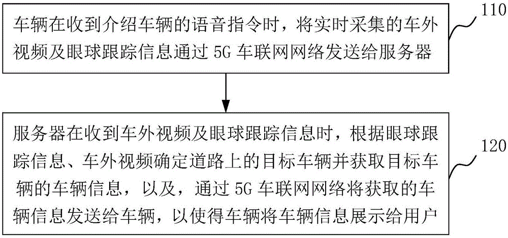 车辆介绍方法、系统、服务器及车辆与流程