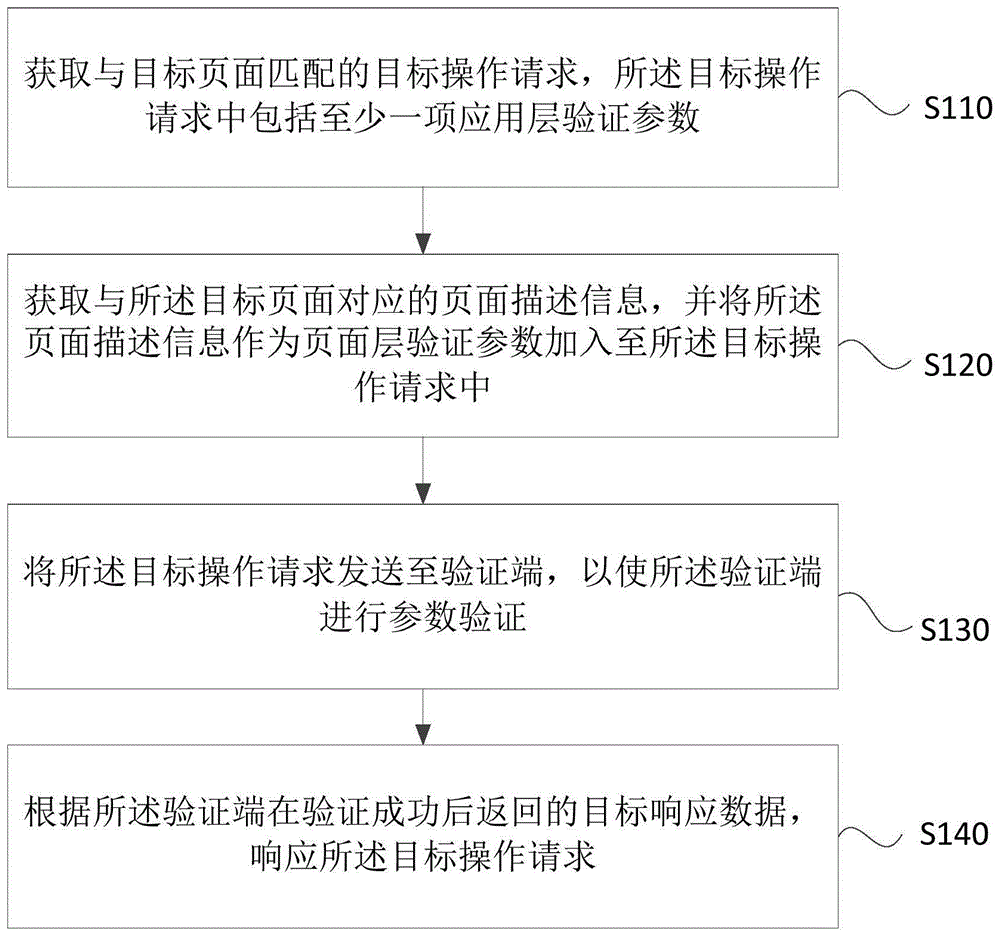 一种信息验证方法、装置、设备和存储介质与流程