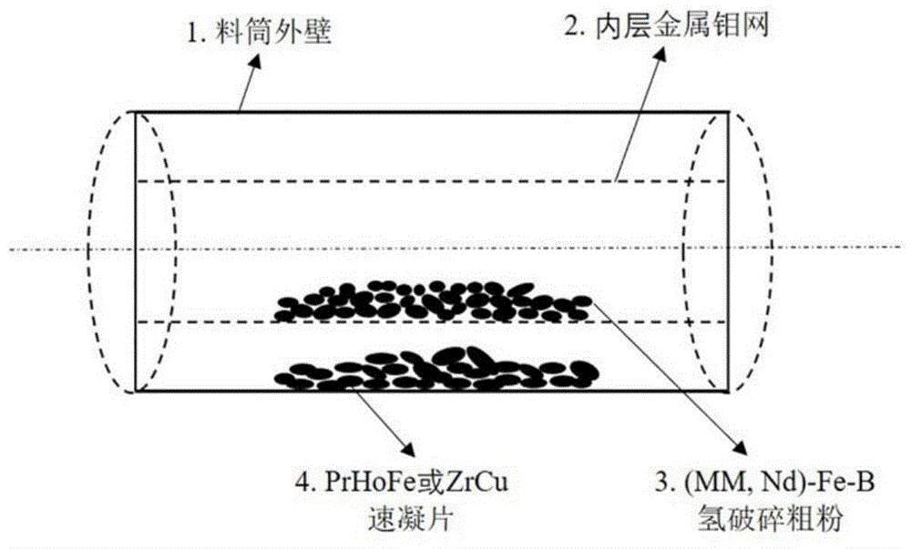 一种两步扩散法制备高性能双主相烧结混合稀土铁硼磁体的方法与流程