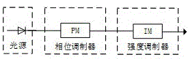 一种高速量子密钥编码装置及编码方法与流程