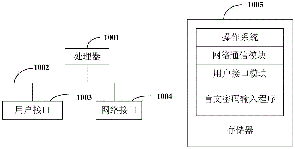 盲文输入方法、装置及计算机可读存储介质与流程