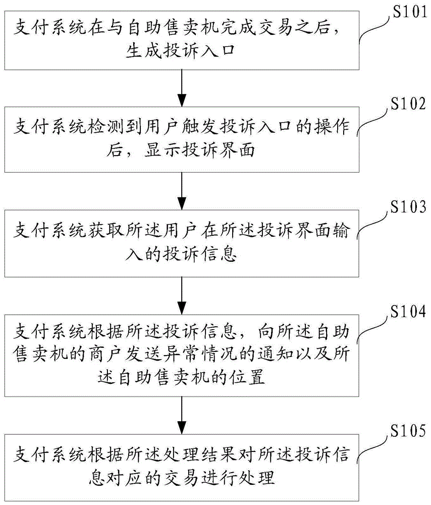 一种自助售卖机异常处理方法、系统和设备与流程