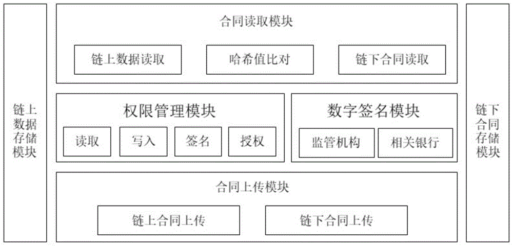 区块链应用层出不穷，需要稳步前行。深圳全网数据中心广州服务器托管选用加速机。