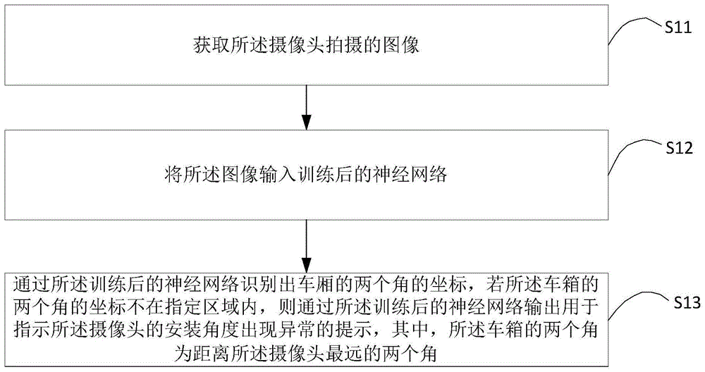 摄像头异常检测方法、装置及终端设备与流程