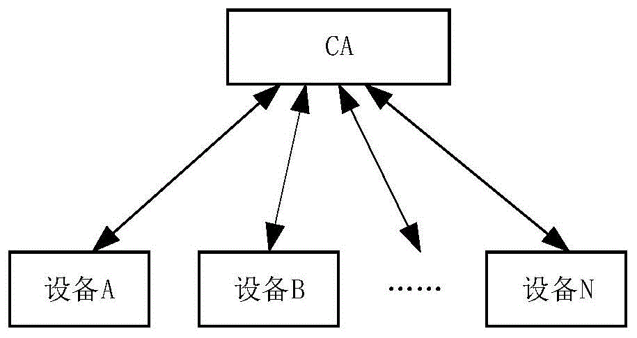 一种基于PKI技术的设备间证书验证方法与流程