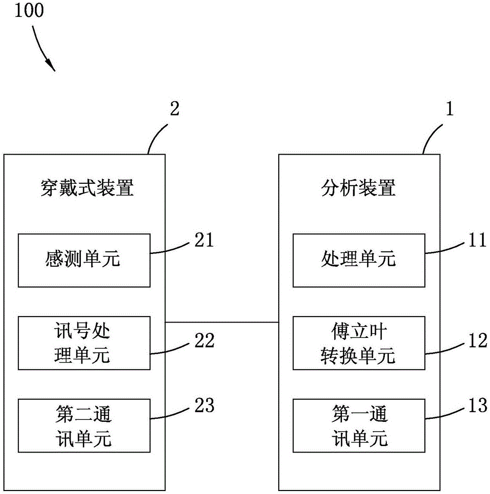 心跳周期的分析方法、装置及系统与流程