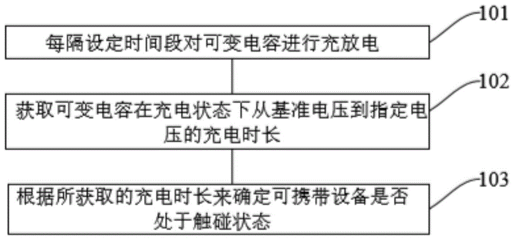 一种触碰检测方法、设备、装置和计算机可读存储介质与流程