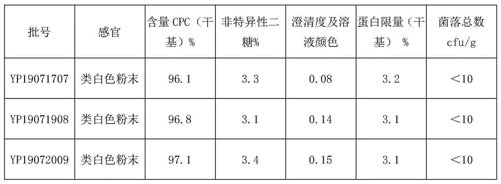 一种猪、牛鼻骨生产软骨素联产高品质Ⅱ型胶原蛋白的清洁化提取工艺的制作方法