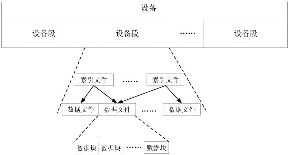 垃圾数据的回收处理方法、装置及电子设备与流程