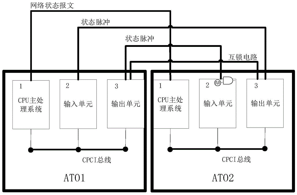 一种双机热备ATO设备故障检测和切换系统的制作方法