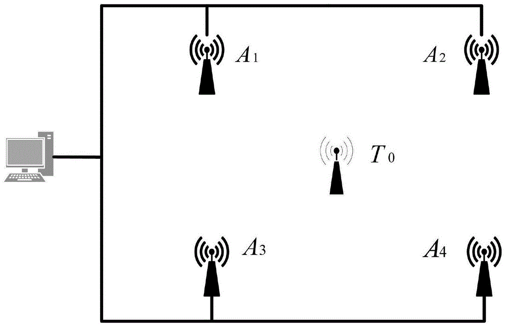 一种联合最小二乘和三边定位的超宽带室内定位方法与流程