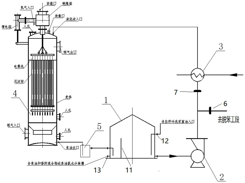 一种电捕焦油器清洗技术及装置的制作方法