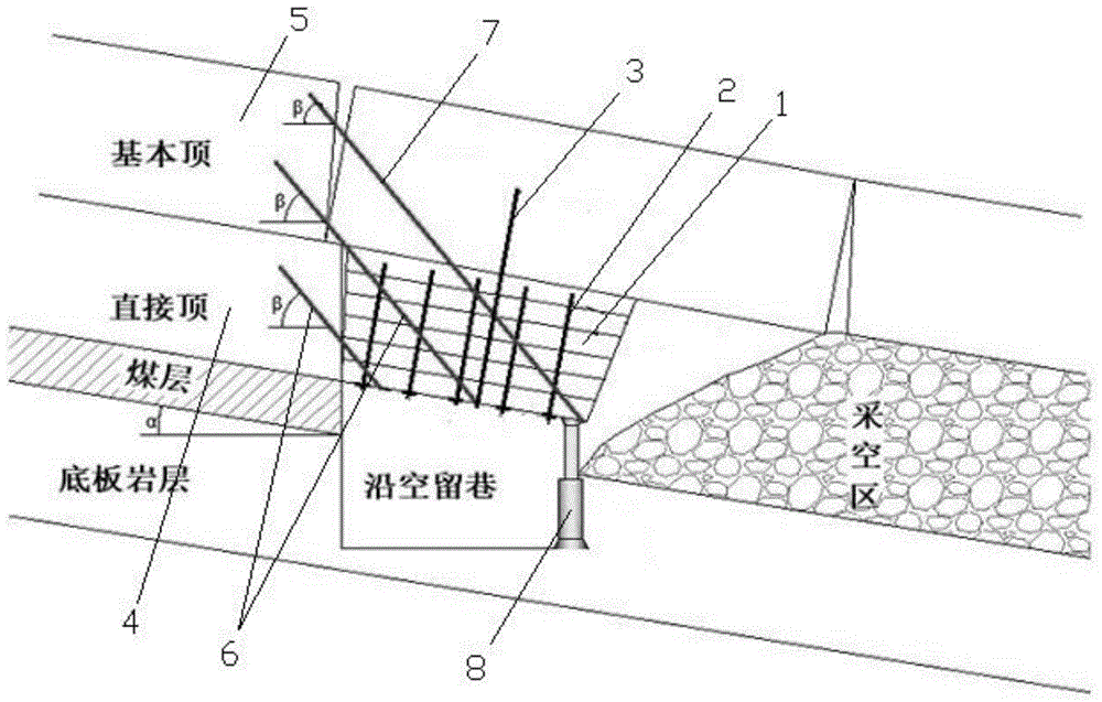 沿空留巷顶板斜拉式组合悬臂梁结构的制作方法