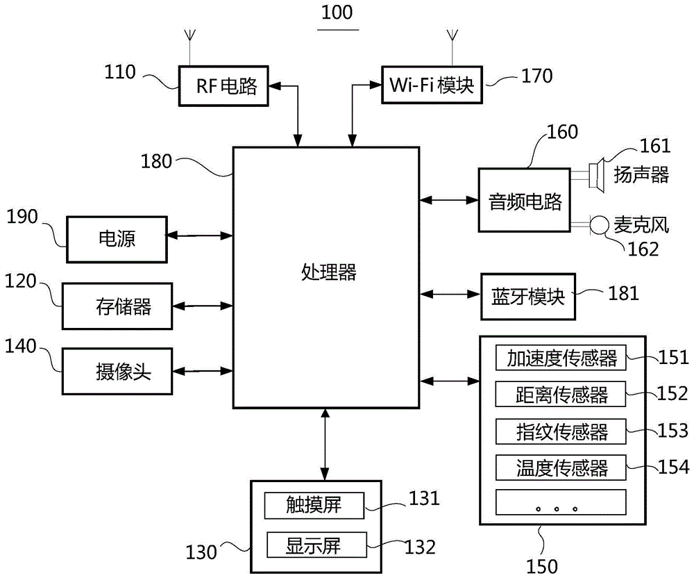 一种行程更新方法和智能通信终端与流程