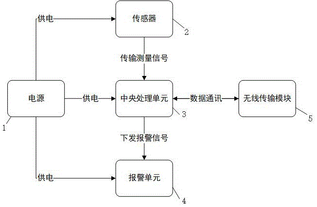 用于人体姿态监测及对长时间身体弯曲进行提醒的装置的制作方法