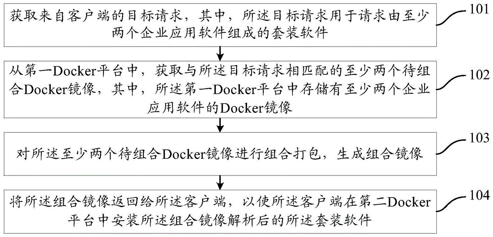 一种套装软件的部署方法及装置与流程