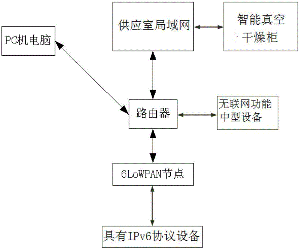 一种具有物联网功能的智能真空干燥柜的制作方法