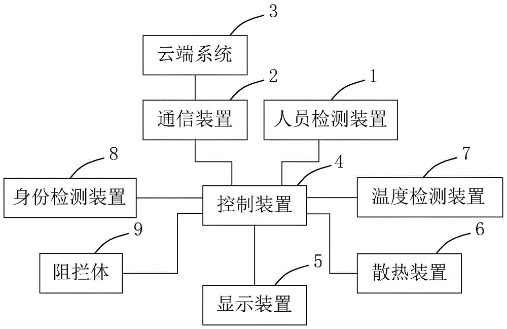 闸机系统及闸机工作方法、云端系统与流程