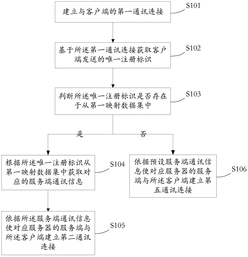 一种管理客户端的方法、装置、介质和电子设备与流程