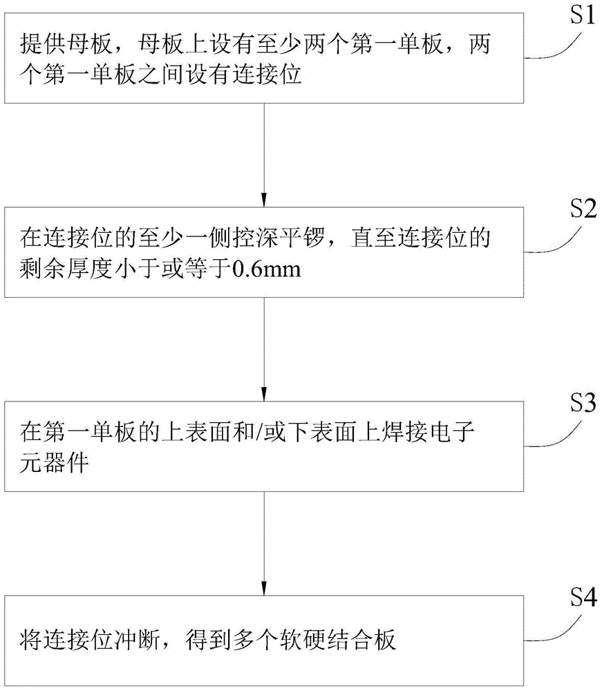 一种软硬结合板的制作方法与流程