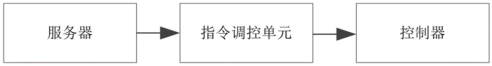一种不锈钢餐具抛光自动控制系统的制作方法