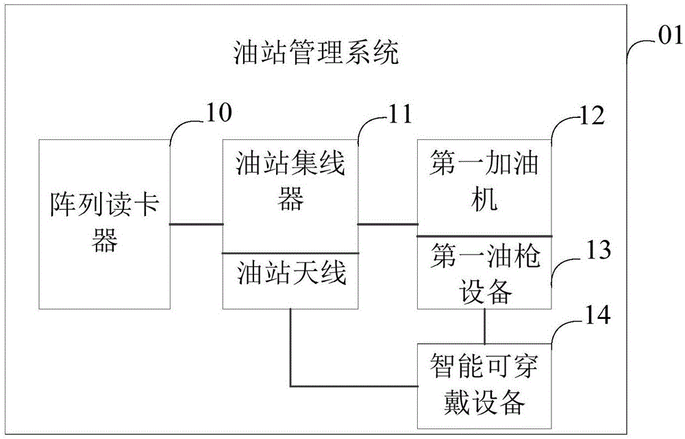 一种油站管理系统的制作方法