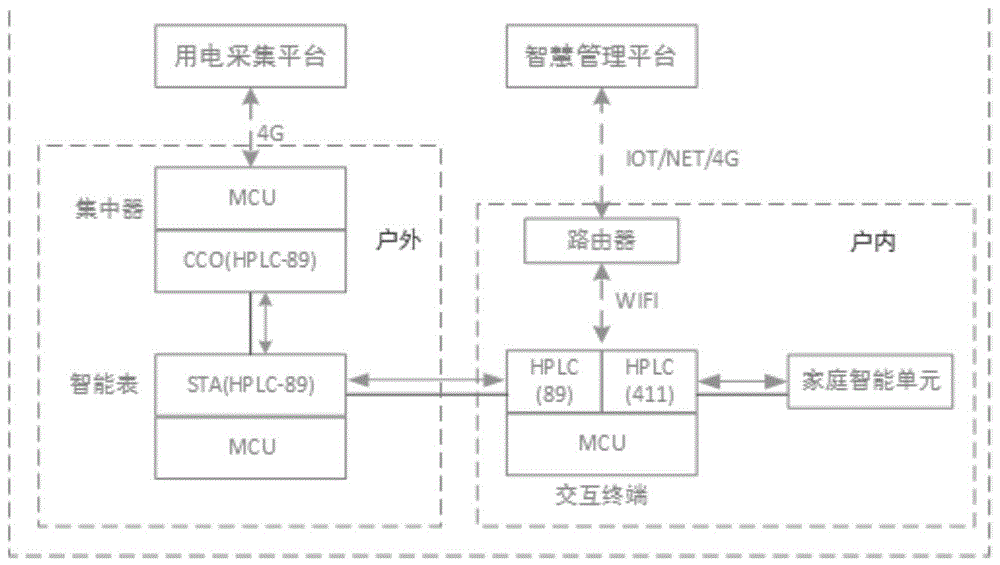 一种基于PLC的互动系统的制作方法