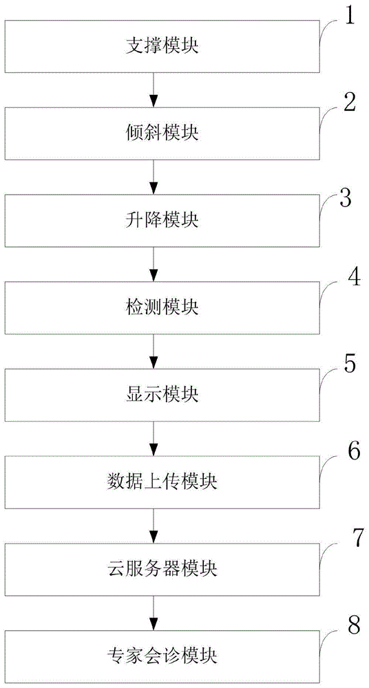 一种智能妇科B超检查控制系统及方法与流程