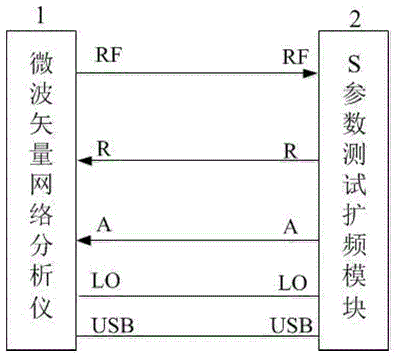 毫米波与太赫兹S参数测试扩频模块端口功率调节系统及方法与流程