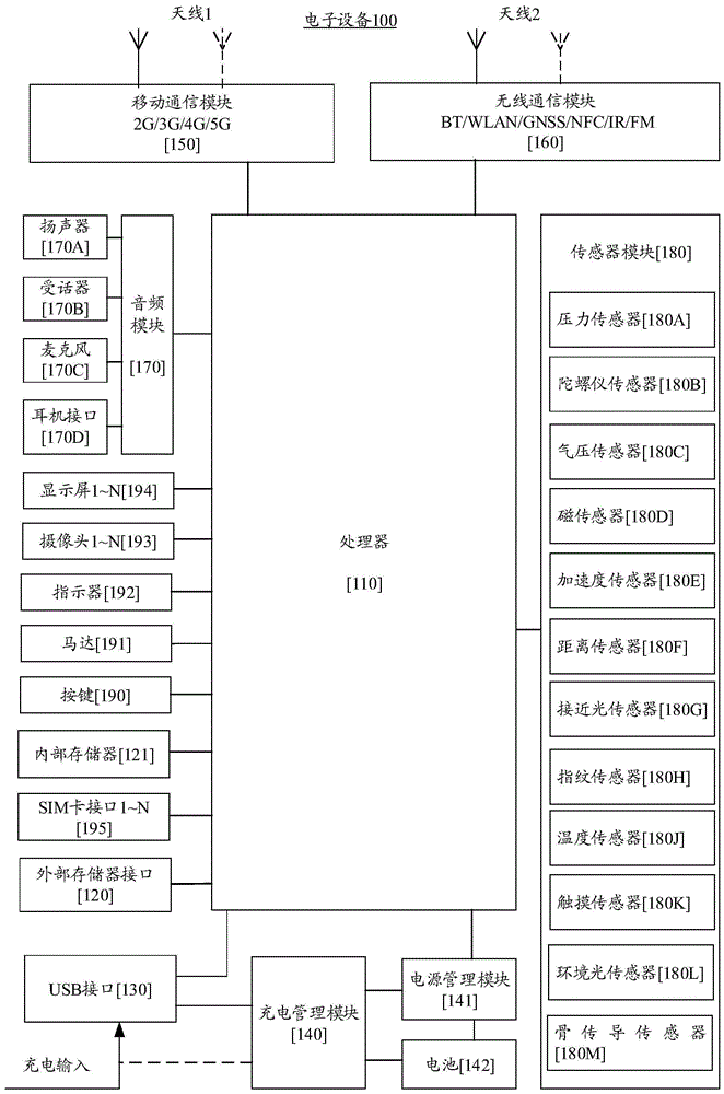 一种桌面的编辑方法及电子设备与流程