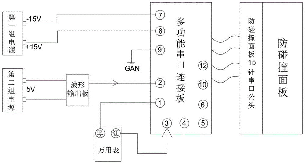 一种医疗设备防碰撞面板的检测方法与流程