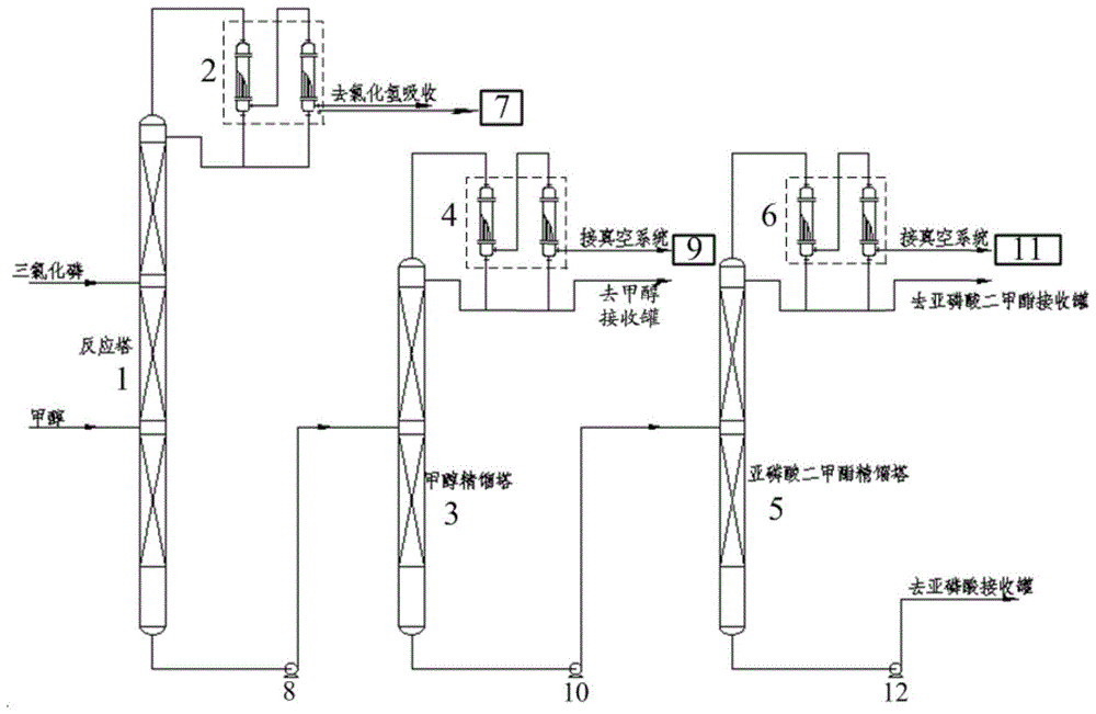 一种亚磷酸二甲酯的生产工艺及生产装置的制作方法